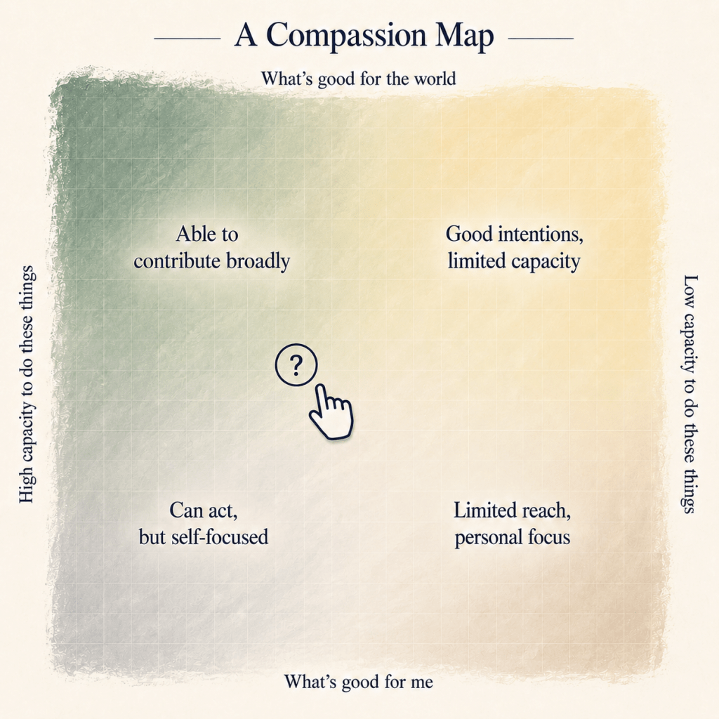 This Compassion Map helps show that people are not simply good or bad. Their actions may be shaped by intention, capacity, self-interest, exhaustion, fear, or care for others. The question mark reminds us to look with humility before we judge.